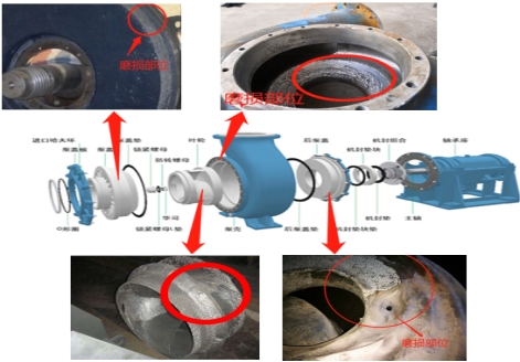 脱硫泵耐磨防腐涂层，如何修复脱硫泵磨损？